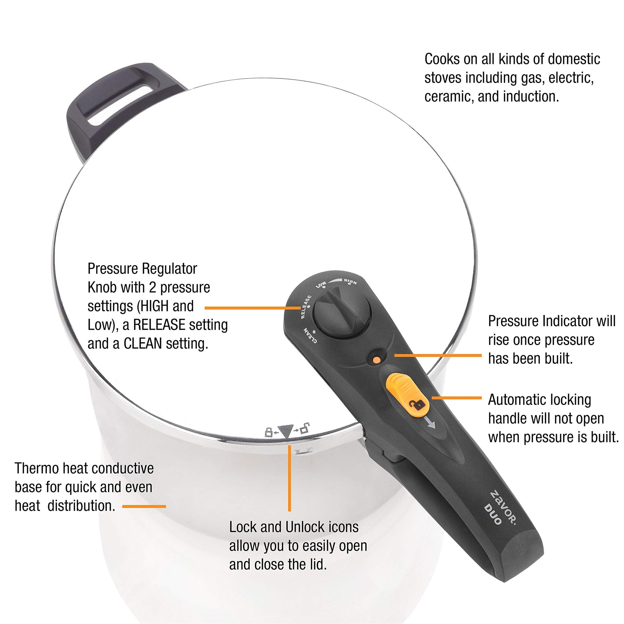 Pressure cooker with labeled features on a white background