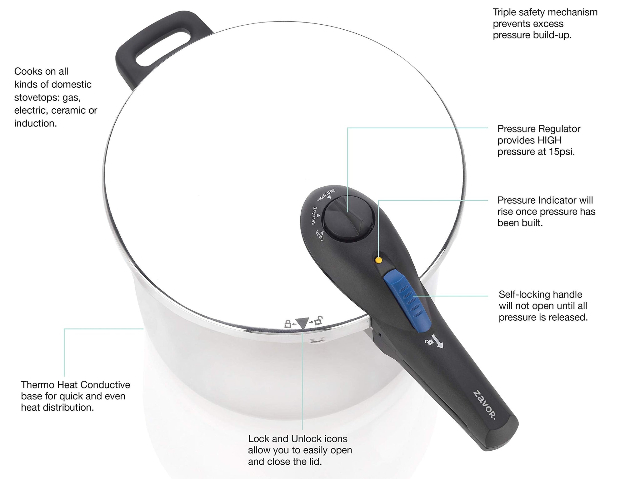 Pressure cooker with labeled features on a white background