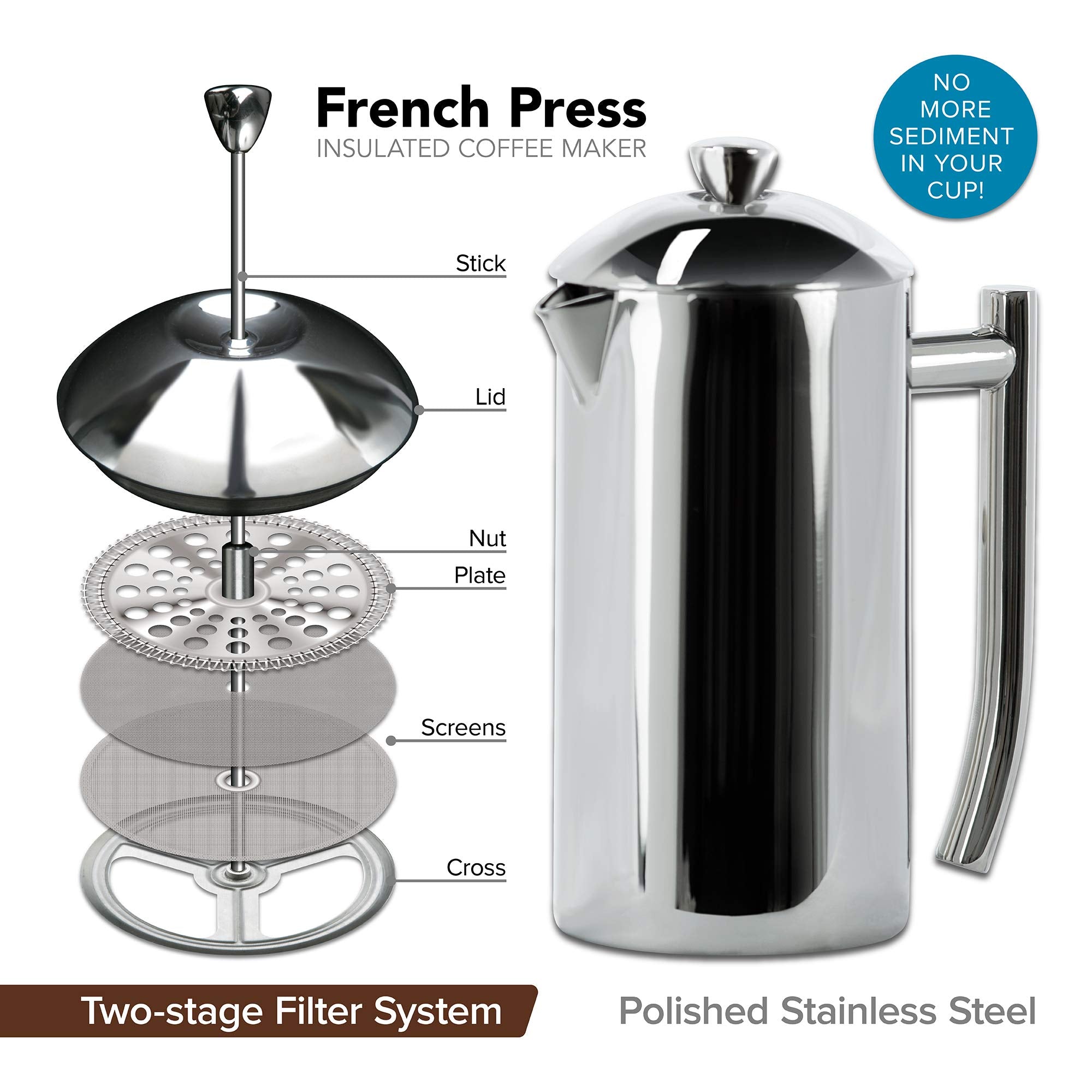 Stainless steel French press coffee maker with labeled parts on a white background