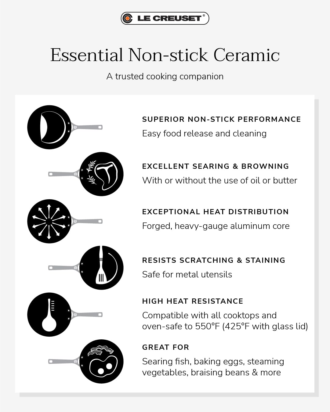 Le Creuset non-stick ceramic cookware features with text on a white background