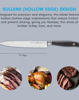 Knife with kullens design on a gray background, showcasing sliced meats and a roasted turkey with text.