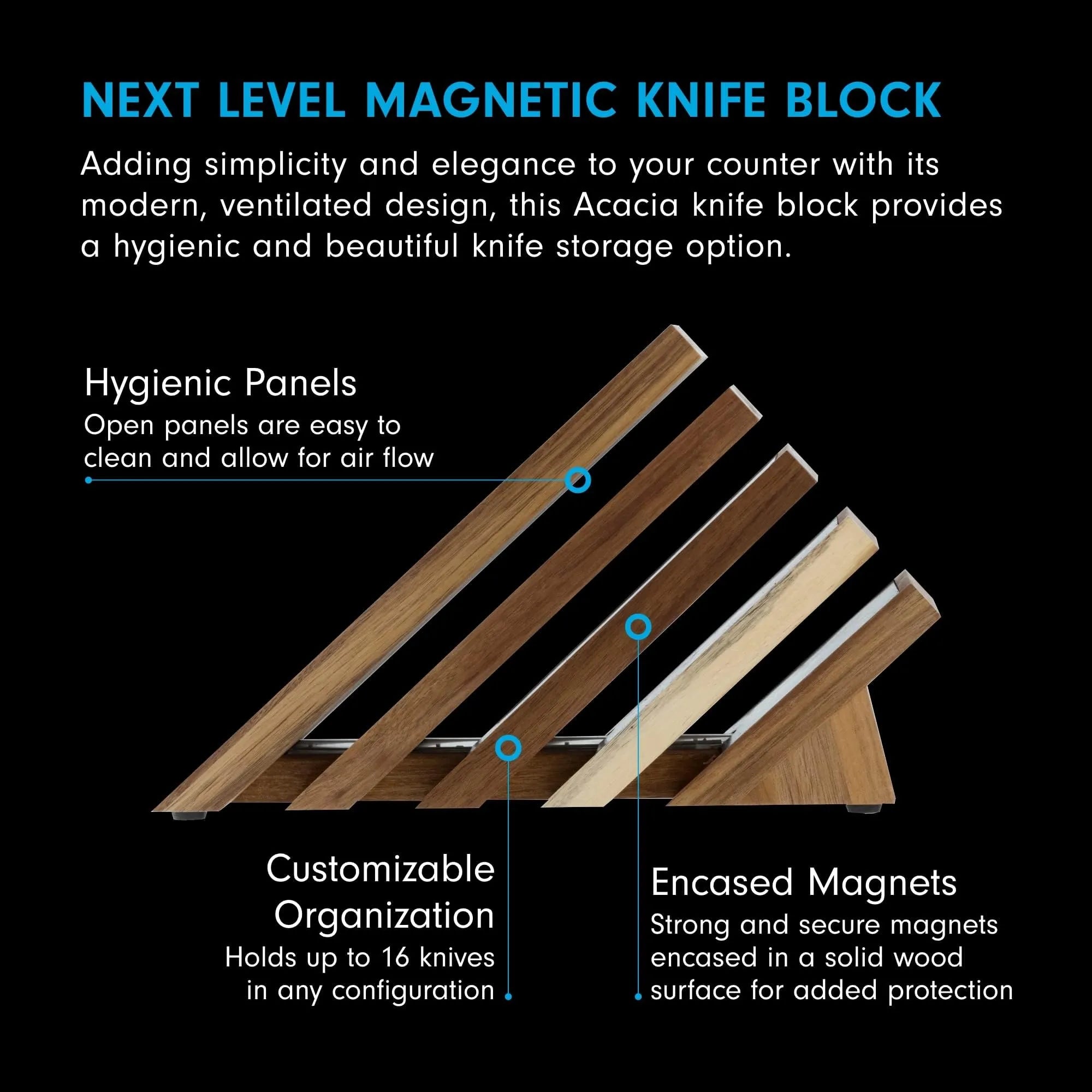 Acacia magnetic knife block shown on a black background with feature callouts: hygienic panels, customizable organization, and enclosed magnets. The product is a triangular wooden knife block with multiple angled wood-tone panels and visible metal magnetic strips.