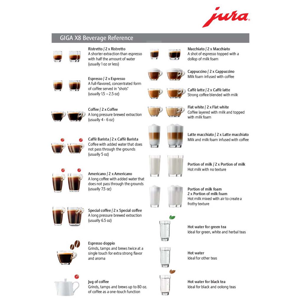 Jura Giga X8 Professional (2022 Release)